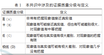 双通道脊柱内镜技术临床应用专家共识（2024版）
